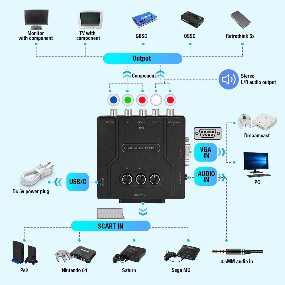 Convertitore da RGBS VGA a Com - Retro Gaming Handheld recensione e prezzo